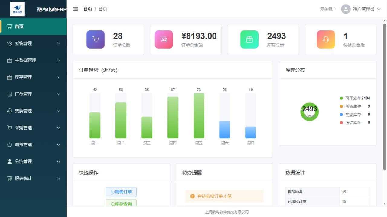 ERP 首页经营大屏