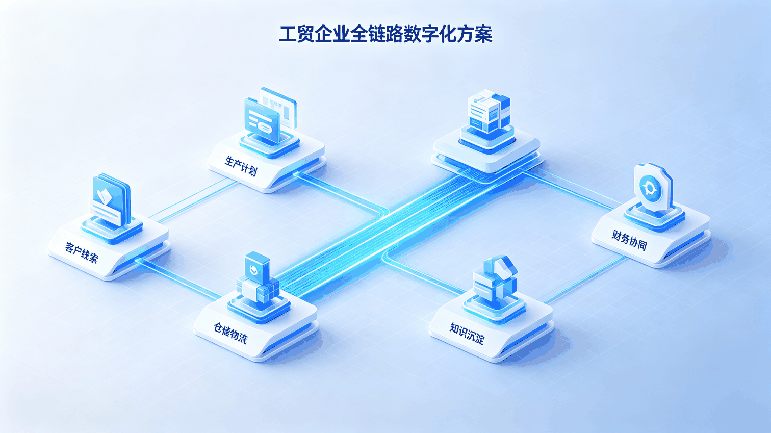 外贸制造企业合规出海方案